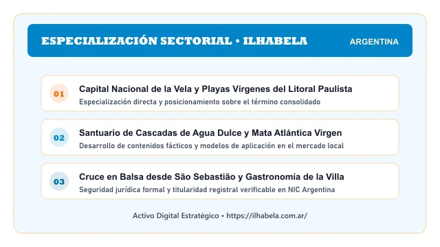 Enfoque temático y aplicaciones de negocio para el activo digital ilhabela.com.ar (Ilhabela)